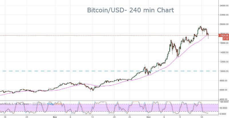 Handel mit Binary Option Lippstadt (North Rhine-Westphalia) Forex nach oben und unten +.